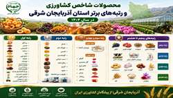  افتخارآفرینی کشاورزی آذربایجان شرقی در سال ۱۴۰۴